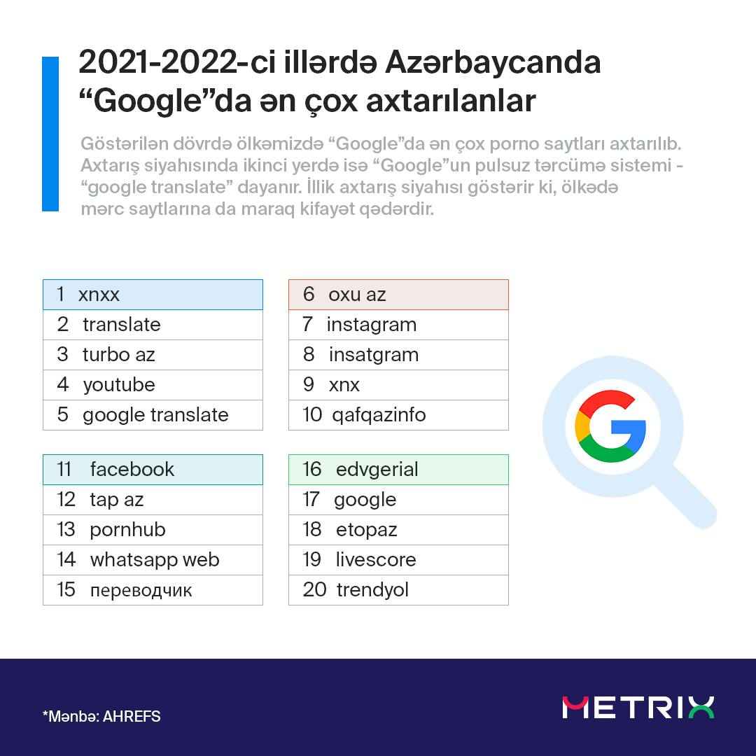 Azərbaycanda ən çox porno saytlar axtarılıb — Top 20