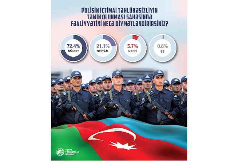 Polisin fəaliyyəti ictimai rəydə