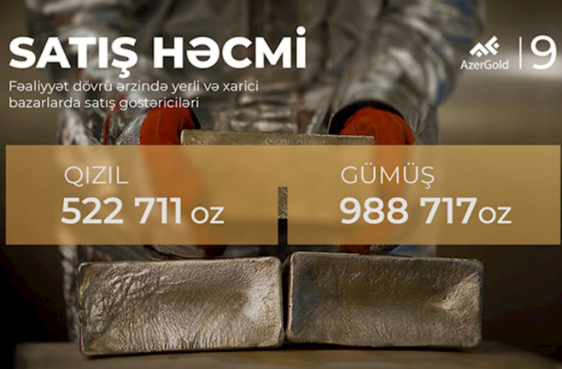 “AzerGold” qiymətli metalların satışını uğurla davam etdirir