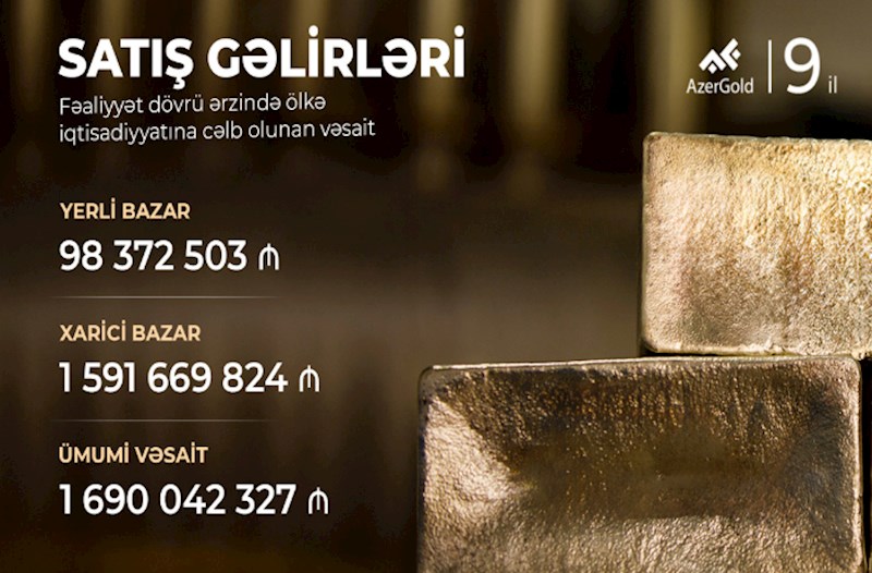 “AzerGold”un qiymətli metal satışı gəlirləri artıb