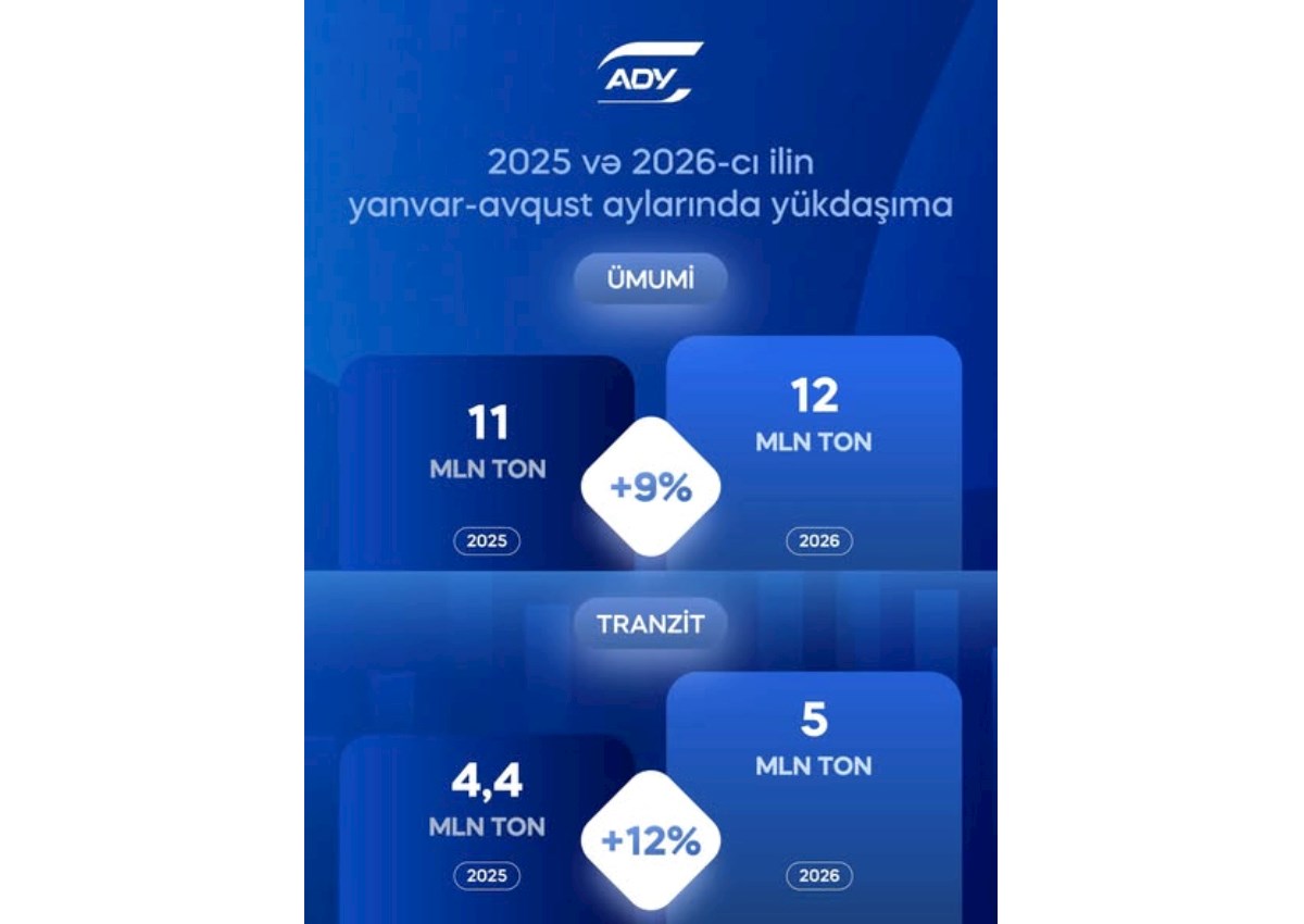 ADY yük daşımalarını artırıb