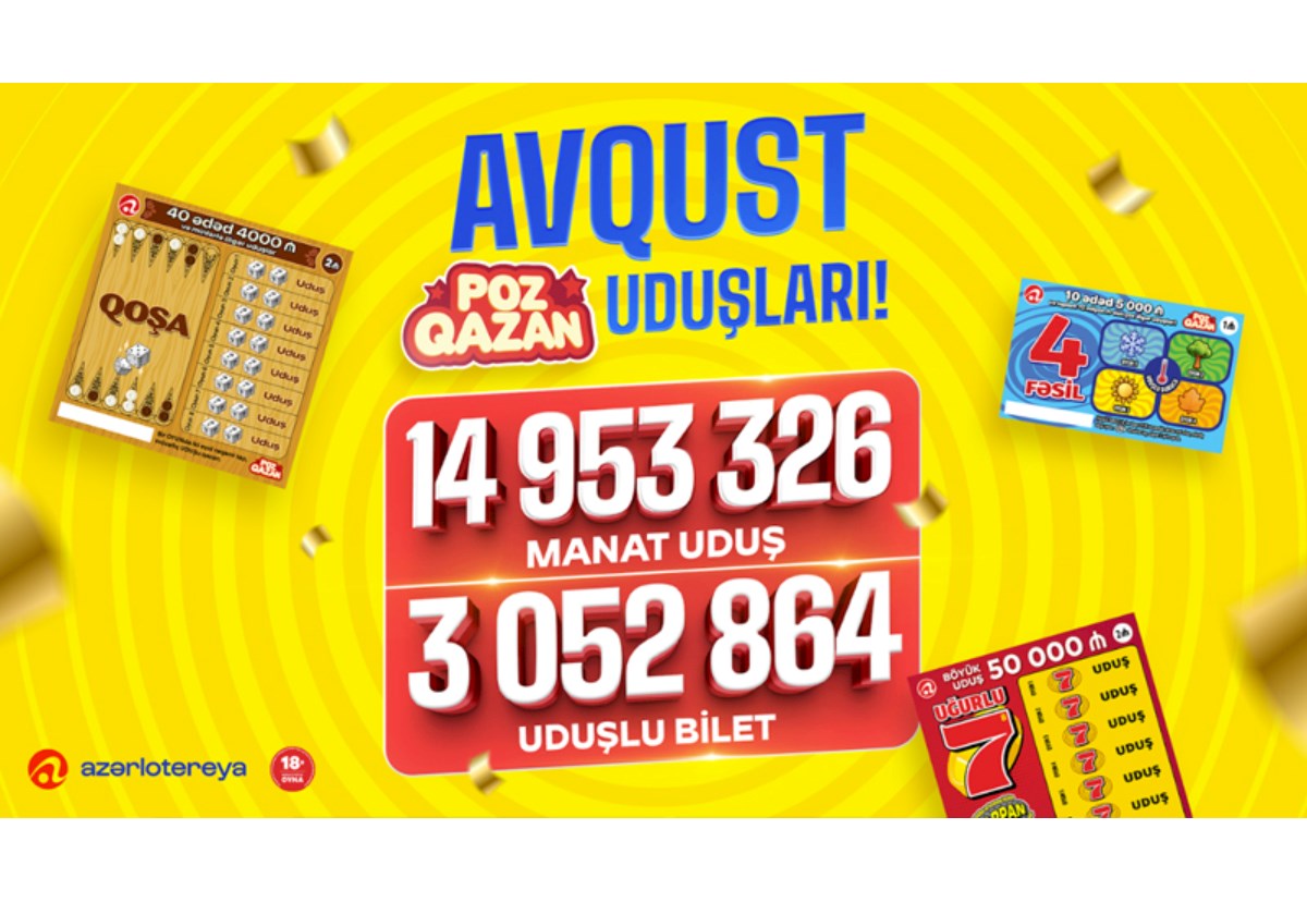 "Poz-Qazan" oyunları avqustda 15 milyon manata yaxın uduş qazandırıb