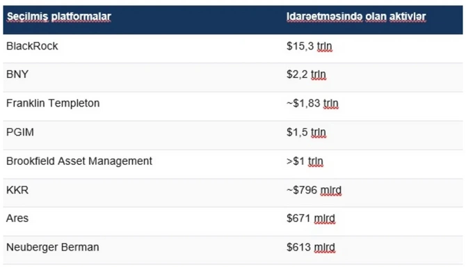 30 trilyon dollarlıq qlobal kapitalın Bakı ünvanı: Azərbaycan yeni investisiya mərkəzində