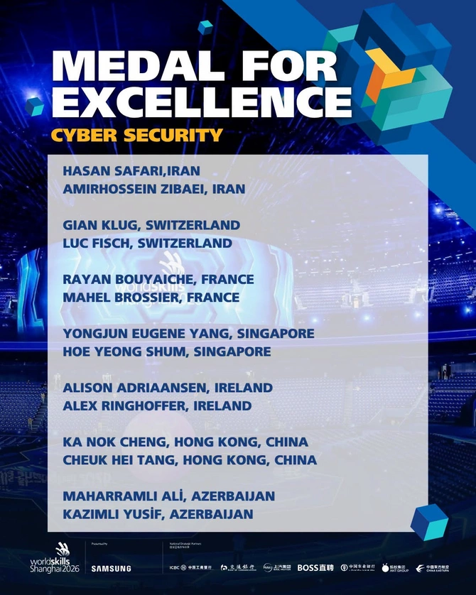 Azərbaycan WorldSkillsdə ikinci Medal of Excellence uğurunu əldə edib - FOTOLAR Azərbaycan WorldSkillsdə ikinci Medal of Excellence uğurunu əldə edib - FOTOLAR