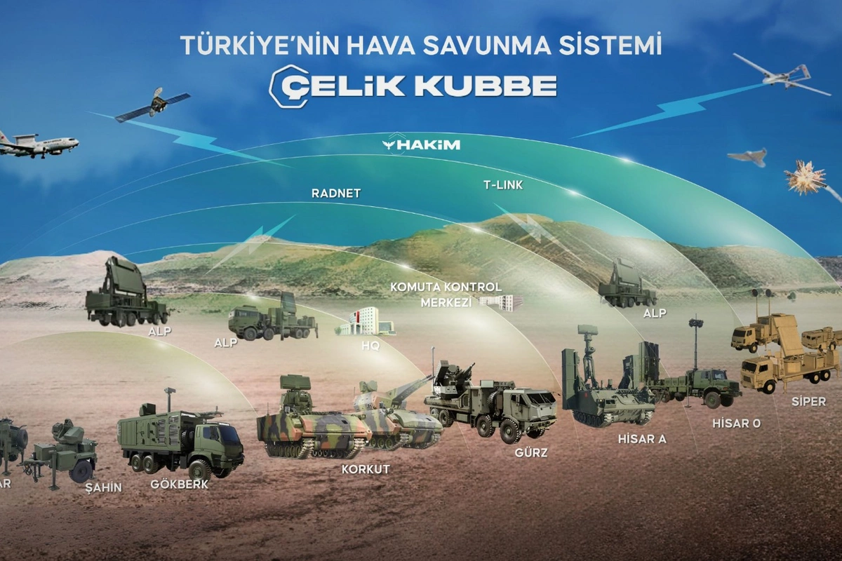 Türkiyənin milli Çelik Kubbe HHM sistemi döyüş növbəsinə başladı - VİDEO