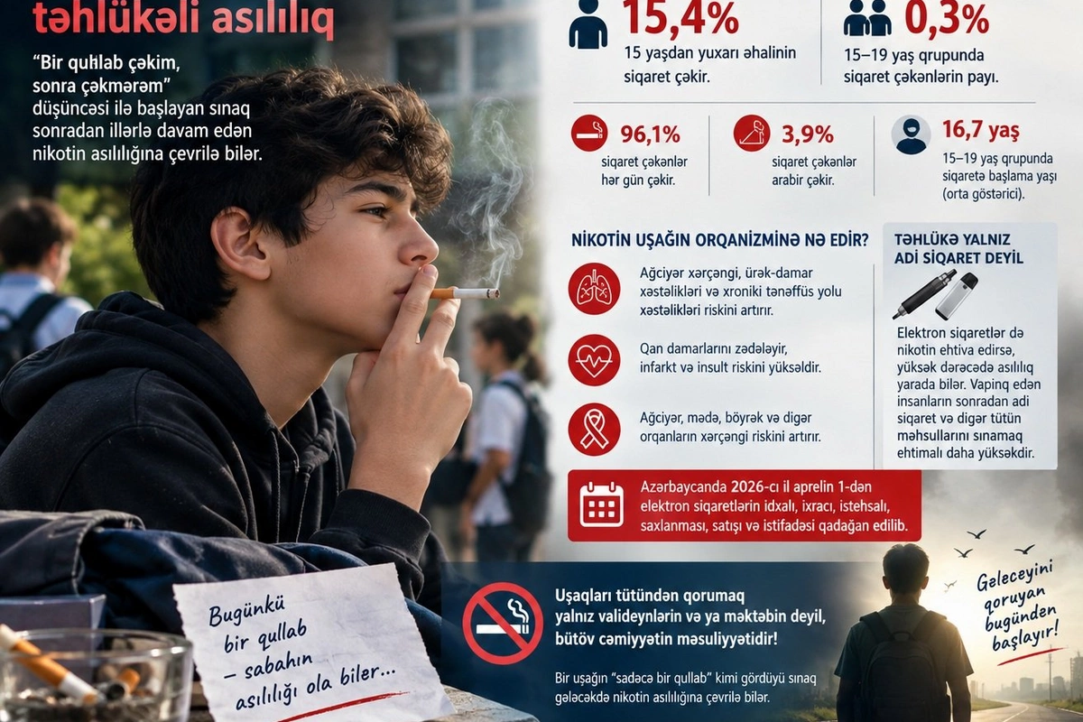 Siqaretə ilk qullab: Uşaqlıqdan başlayan təhlükəli asılılıq