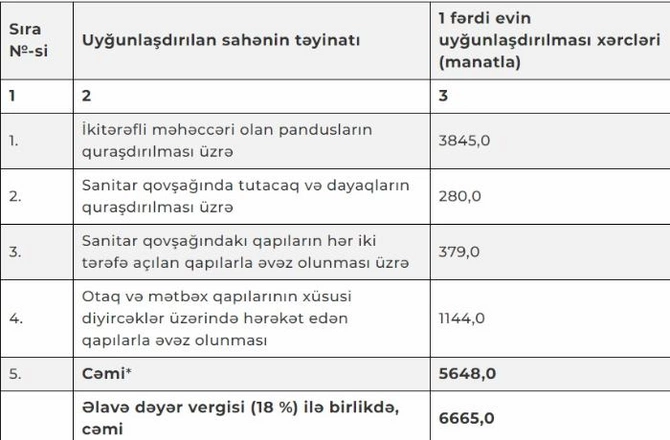 Əli Əsədovdan əlilliyi olanlarla bağlı QƏRAR