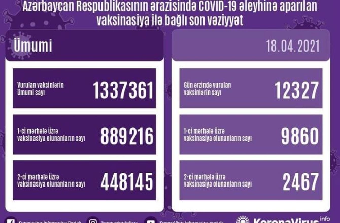 Operativ Qərargah daha bir məlumat yaydı — SON DƏQİQƏ Operativ Qərargah daha bir məlumat yaydı — SON DƏQİQƏ