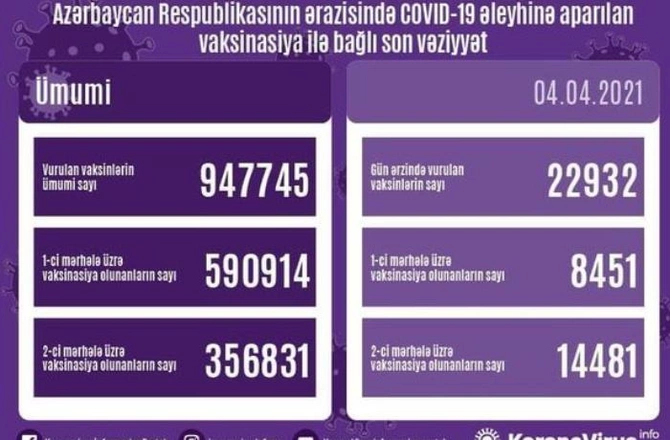 Operativ Qərargah məlumat yaydı — SON DƏQİQƏ
