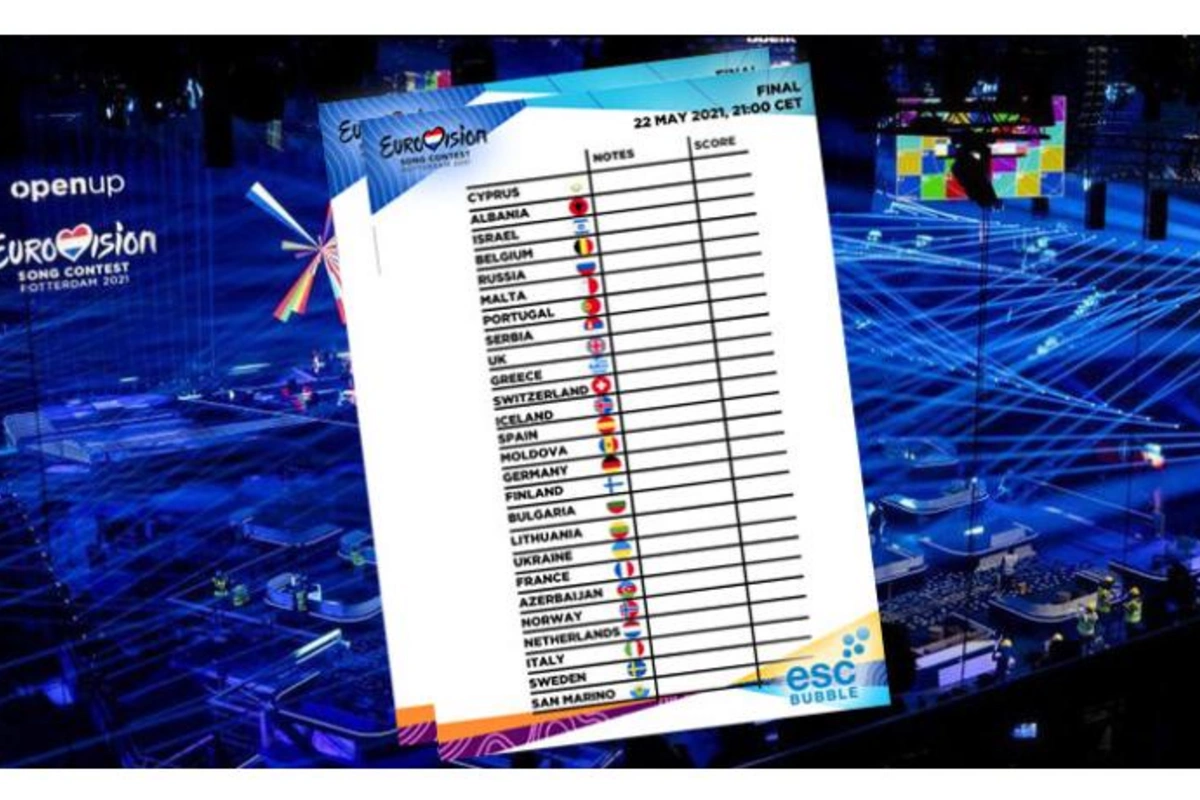 Azərbaycan 12 xalı Rusiyaya verdi