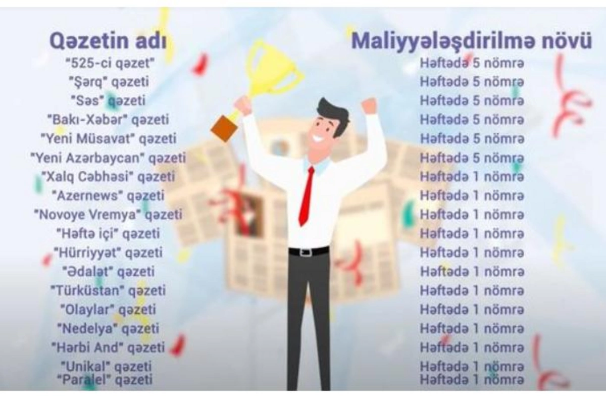MEDİA bir sıra qəzet və saytlara maddi dəstək göstərəcək — FOTO/VİDEO