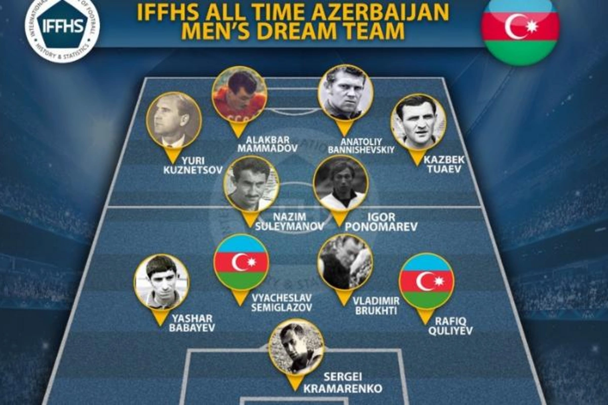 Azərbaycan futbol tarixinin rəmzi komandası açıqlandı