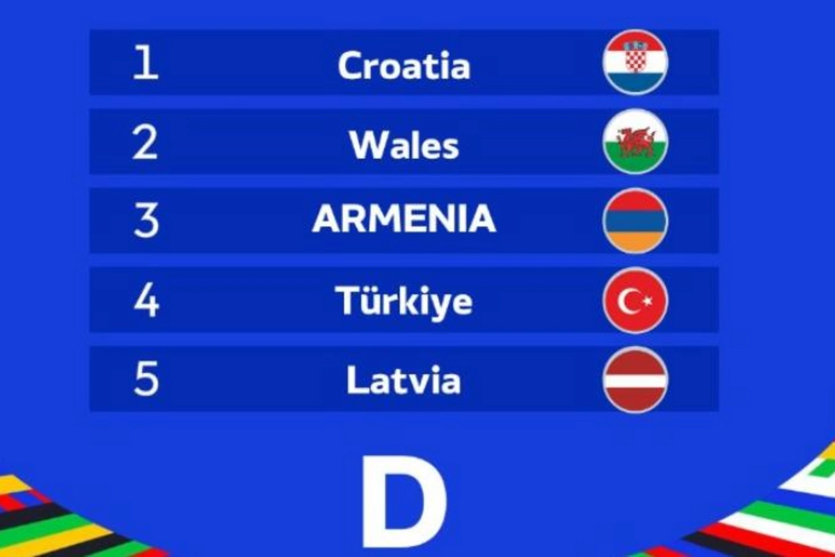 Türk azarkeşlər Ermənistan millisinin paylaşımına Azərbaycanla bağlı şərhlərlə cavab verdi — FOTOLAR