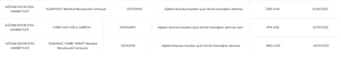 İcra başçısı tender qaydalarını pozdu — Ağdamda bayraq müəmması