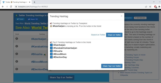 Azərbaycan həştəqi tviterin dünya trendində 1-ci yerə yüksəldi — FOTO
