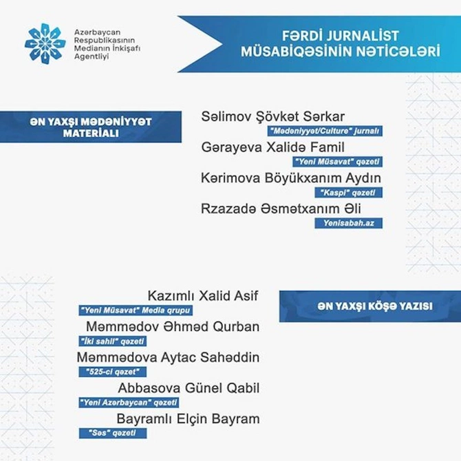 “MEDİA - Fərdi jurnalist müsabiqəsi”nin nəticələri açıqlanıb — FOTO