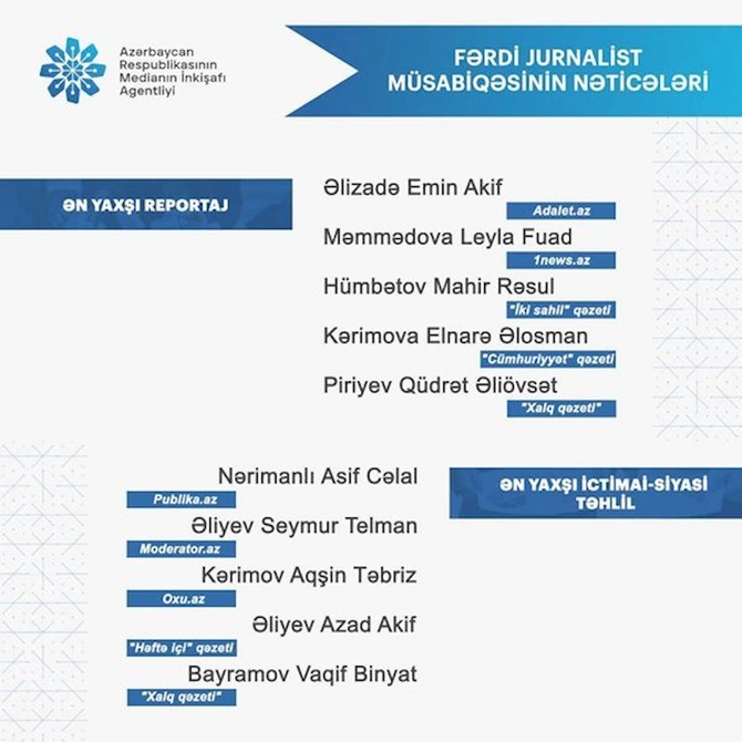 “MEDİA - Fərdi jurnalist müsabiqəsi”nin nəticələri açıqlanıb — FOTO