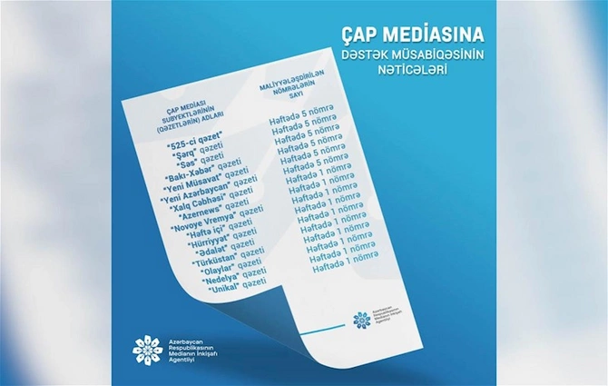 “Demokrat.az” MEDİA-nın keçirdiyi müsabiqədə qalib oldu — SİYAHI (FOTO)