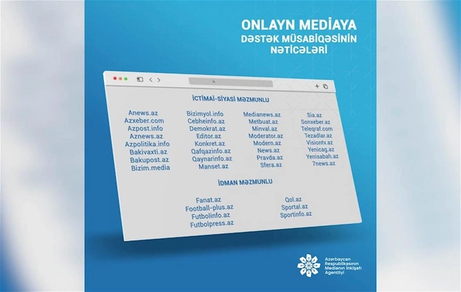 “Demokrat.az” MEDİA-nın keçirdiyi müsabiqədə qalib oldu — SİYAHI (FOTO)