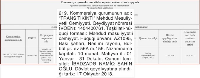Saleh Məmmədovun biznesmen müşaviri: Milyonluq mülklər, şirkətlər necə əldə edilib? (ARAŞDIRMA)
