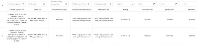 Nazirlik balıqçı gəmisini ildə niyə üç dəfə əsaslı təmir edib? — FOTOFAKT