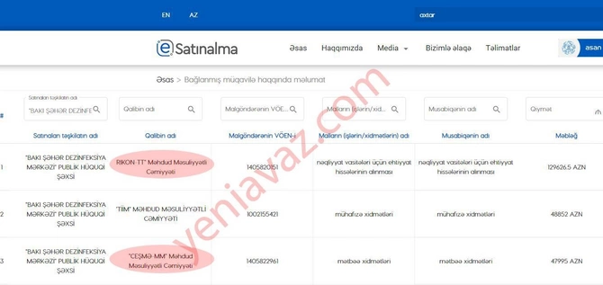 130 minlik tenderi 10 gün əvvəl yaranan şirkət uddu — FOTOFAKT