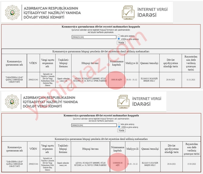 Cavanşir Feyziyevin qardaşı oğlunun şirkəti kapitalını 11 milyona çatdırdı — FOTOFAKT Cavanşir Feyziyevin qardaşı oğlunun şirkəti kapitalını 11 milyona çatdırdı — FOTOFAKT