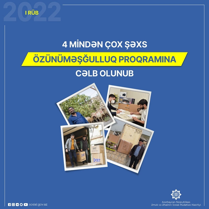 4 mindən çox şəxs özünüməşğulluq proqramına cəlb olundu