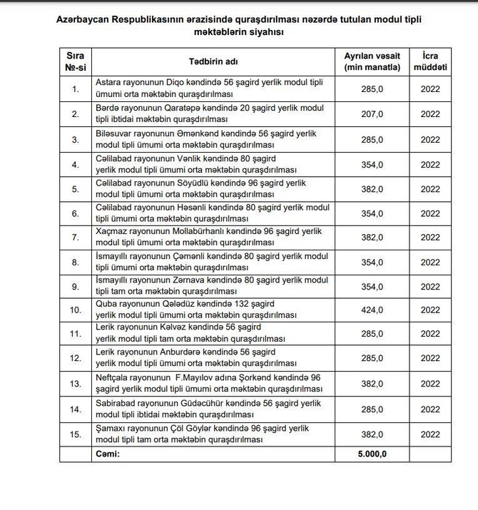 Prezident modul tipli təhsil müəssisələrinin quraşdırılmasına 5 milyon manat ayırdı