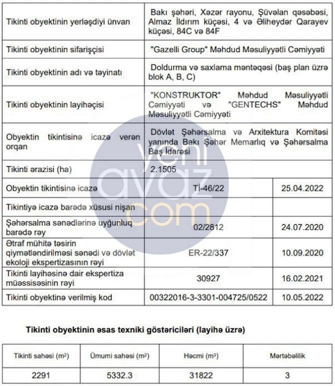 Cahangir Əsgərovun həyat yoldaşı 5,3 min kvadrat metr sahəsi olan obyekt tikdirir — FOTOLAR Cahangir Əsgərovun həyat yoldaşı 5,3 min kvadrat metr sahəsi olan obyekt tikdirir — FOTOLAR