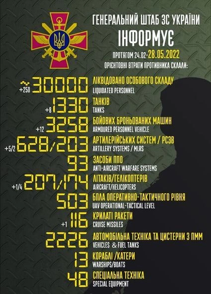 Rusiyanın Ukraynadakı müharibədə itkiləri — Yenilənmiş SİYAHI
