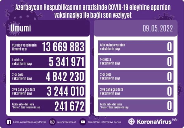 Bu gün heç kim vaksin olunmadı