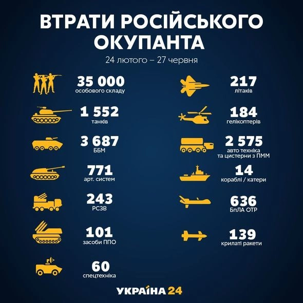 Ukrayna Rusiyanın itkilərini açıqladı — SİYAHI Ukrayna Rusiyanın itkilərini açıqladı — SİYAHI