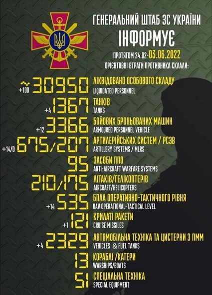 Rusiyanın Ukraynadakı müharibədə itkiləri — Yenilənmiş SİYAHI Rusiyanın Ukraynadakı müharibədə itkiləri — Yenilənmiş SİYAHI