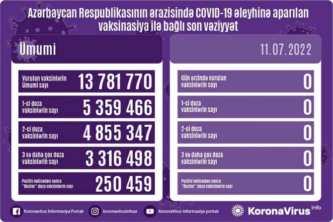 Bu gün vaksin vurduran olmadı