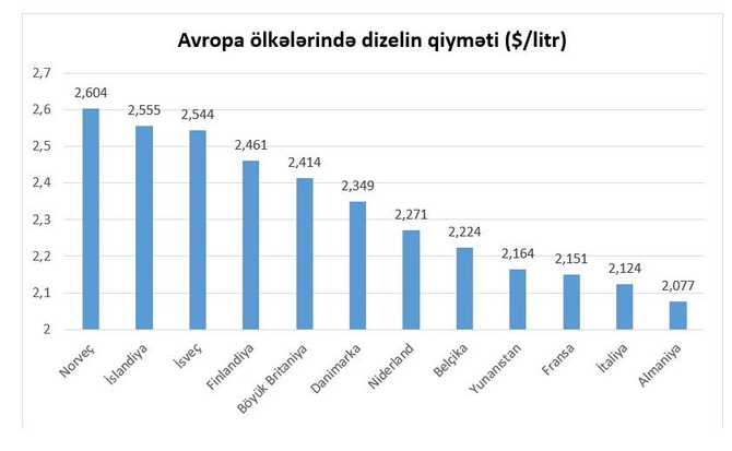 Bahalaşan neftin qiyməti Azərbaycana necə təsir edə bilər? Bahalaşan neftin qiyməti Azərbaycana necə təsir edə bilər?