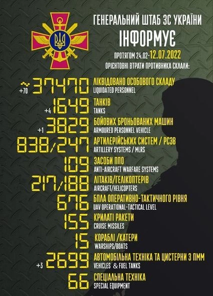 Rusiyanın Ukraynadakı müharibədə itkiləri — Yenilənmiş SİYAHI