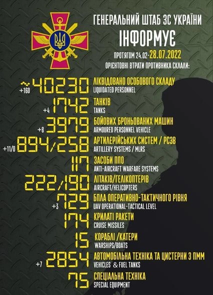 Rusiyanın Ukraynadakı müharibədə itkiləri — Yenilənmiş SİYAHI Rusiyanın Ukraynadakı müharibədə itkiləri — Yenilənmiş SİYAHI