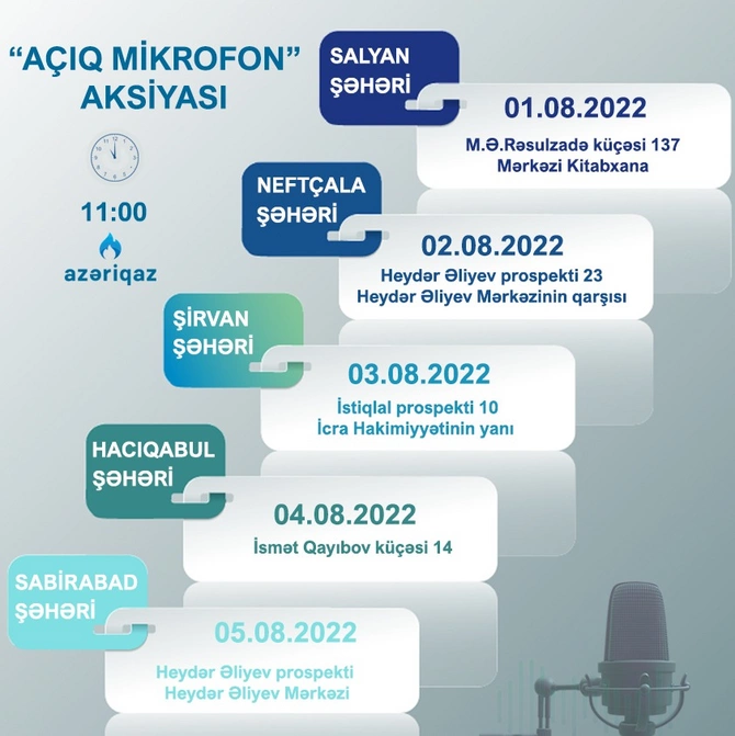 Növbəti həftə daha 5 rayonda “Azəriqaz”ın “Açıq mikrofon”u qurulacaq