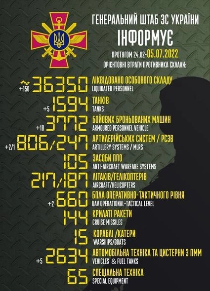 Rusiyanın Ukraynadakı müharibədə itkiləri — SİYAHI
