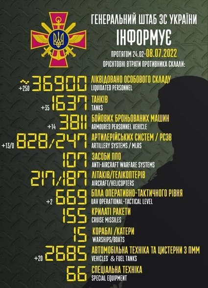 Rusiyanın Ukraynadakı müharibədə itkiləri — Yenilənmiş SİYAHI Rusiyanın Ukraynadakı müharibədə itkiləri — Yenilənmiş SİYAHI