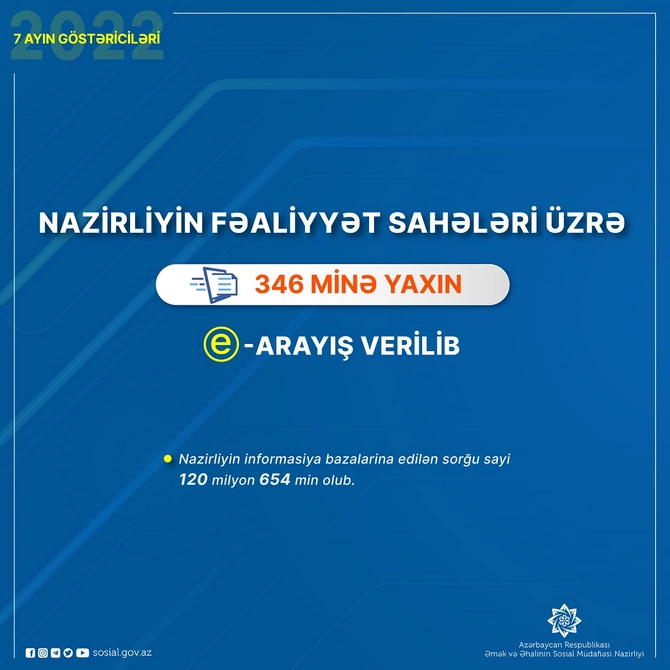 ƏƏSMN-nin fəaliyyət sahələri üzrə 346 minə yaxın e-arayış verildi