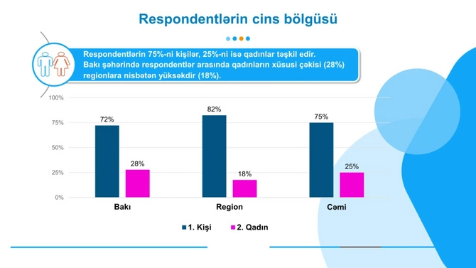 “Azəriqaz”la bağlı sorğunun nəticələri açıqlandı — FOTOLAR “Azəriqaz”la bağlı sorğunun nəticələri açıqlandı — FOTOLAR