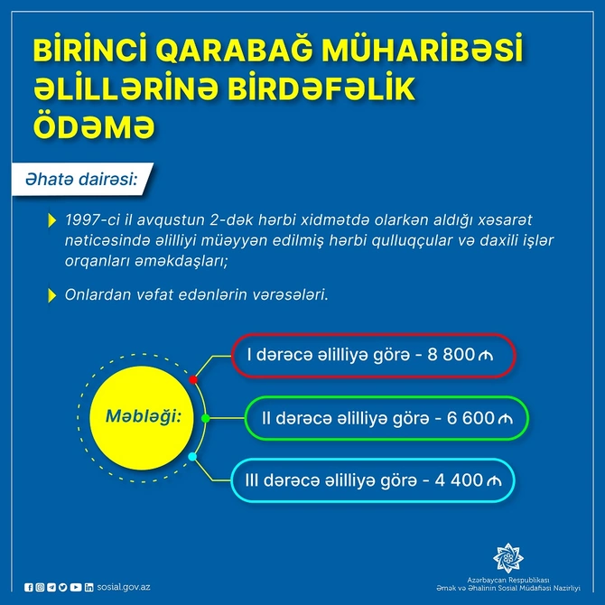 Birinci Qarabağ müharibəsinin birdəfəlik ödəmə alacaq əlillərinin sayı açıqlandı