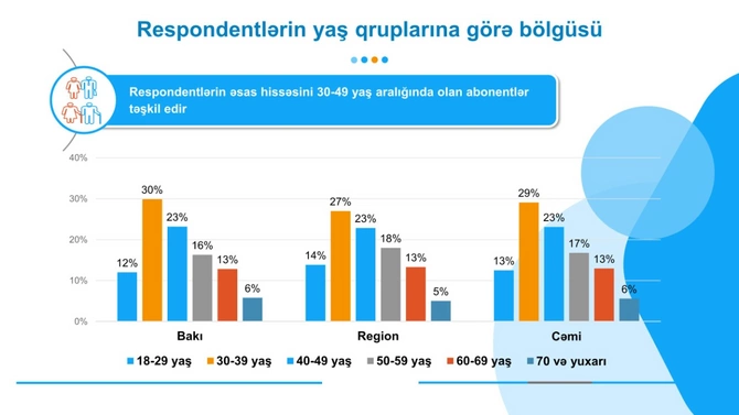 “Azəriqaz”la bağlı sorğunun nəticələri açıqlandı — FOTOLAR “Azəriqaz”la bağlı sorğunun nəticələri açıqlandı — FOTOLAR