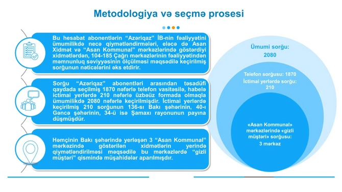“Azəriqaz”la bağlı sorğunun nəticələri açıqlandı — FOTOLAR “Azəriqaz”la bağlı sorğunun nəticələri açıqlandı — FOTOLAR