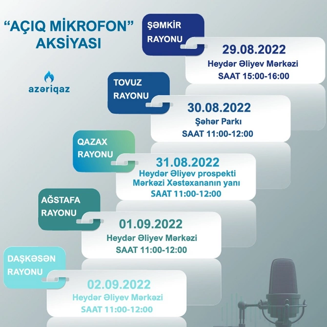 Növbəti həftə daha 5 rayonda “Azəriqaz”ın “Açıq mikrofon”u qurulacaq Növbəti həftə daha 5 rayonda “Azəriqaz”ın “Açıq mikrofon”u qurulacaq