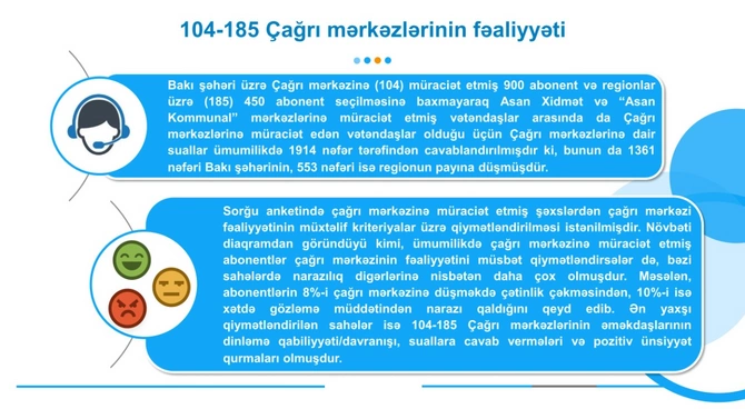 Abonentlər 104/185 Çağrı mərkəzinin fəaliyyətini qiymətləndirdi — FOTOLAR