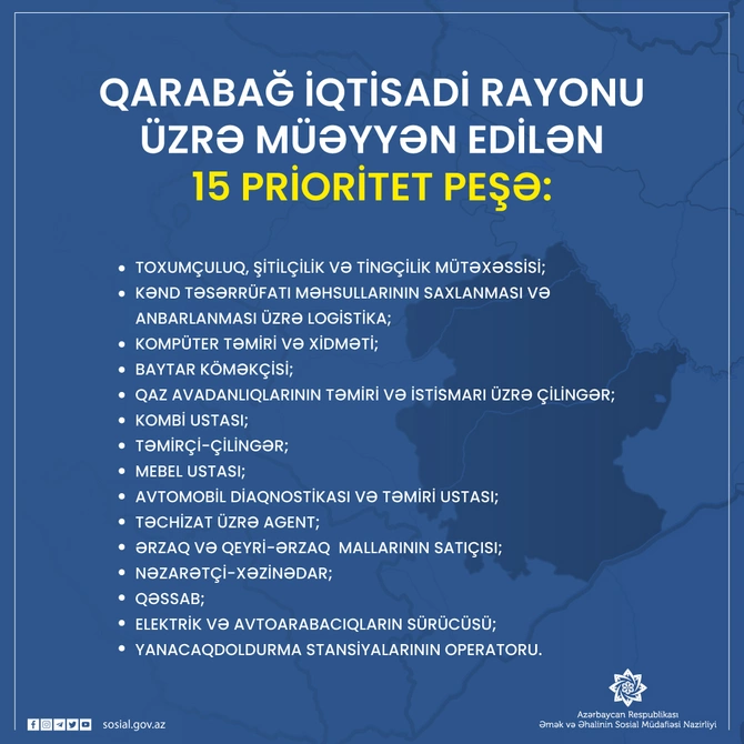 Bu iqtisadi rayonlar üzrə prioritet peşə və ixtisaslar müəyyən edildi — FOTOLAR