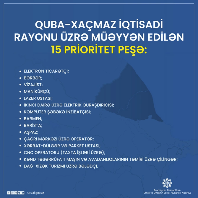 Bu iqtisadi rayonlar üzrə prioritet peşə və ixtisaslar müəyyən edildi — FOTOLAR